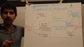 Monetary Policy Transmission Mechanism