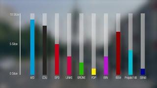 Wahlergebnisse zur Neubrandenburger Stadtvertretung