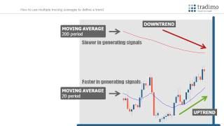 How to trade with moving averages | tradimo - learn to trade