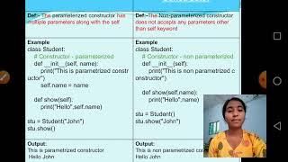 Seminar on Constructor and destructor in Python