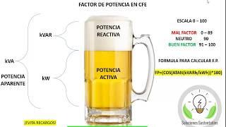 Factor de Potencia CFE