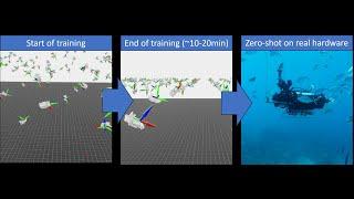 Learning to Swim: Reinforcement Learning for Autonomous Underwater Vehicles