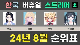 【치지직】한국 버츄얼 스트리머 24년 8월 순위