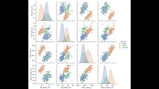 How to do a pairplot in Power BI using Python