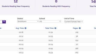 Getting to Know Learning Ally's Educator Portal Dashboards