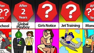 Timeline: How to Become a Pilot