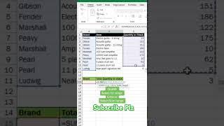 | Sum if formula in excel #excelformula #exceltips #exceleducation #computer counts