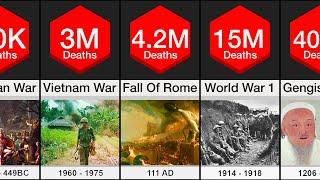 Death Comparison: Wars