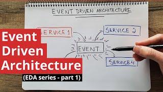 What is Event Driven Architecture? (EDA - part 1)