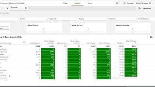 Sales Analytics with Qlik