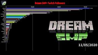 Dream SMP: Twitch Followers All Members | 2016 - 2023