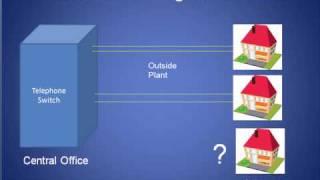 US Telecom Network Evolution Tutorial