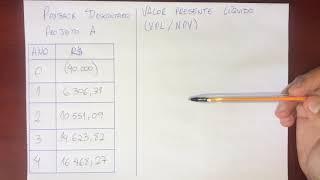 Como calcular o VPL? O que é VPL? (Valor Presente Líquido)