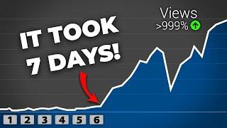 I posted Faceless YT Shorts for 7 days | Results 