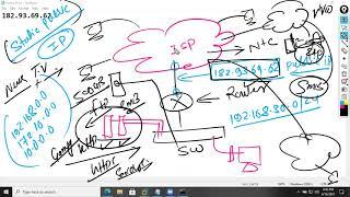 how to configure Port Forwarding in Nepali