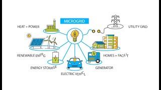 What Is A Microgrid?