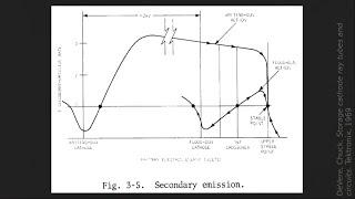 Forgotten graphics technology: the wild workings of the direct-view storage tube CRT - EMF2024