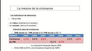 La mesure de la croissance économique : Le PIB/PNB