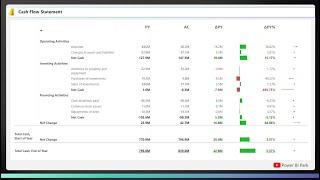 Cashflow / P&L Statement in Power BI - (May 2024 Update)