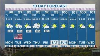 DFW weather: Slight rain chances through July 4 holiday