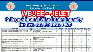 Jelet seat matrixcollege and Branch wise intake capacity