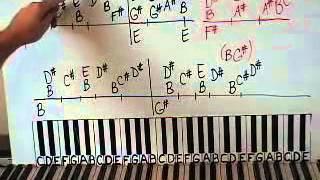 Piano Lesson Faithfully by Journey Shawn Cheek Tutorial