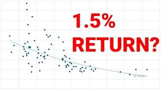 Is the S&P500 overvalued ? | Shiller PE Ratio Analysis