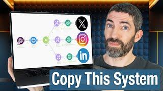 My Automated Social Media System - Every Step