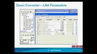 RF Systems Architecture Part 1a