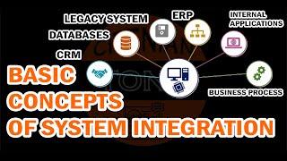 Basic Concepts of System Integration