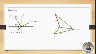 Polygon Method