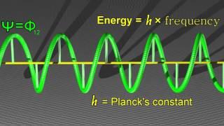 Quantum Wave Function Visualization