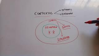 Como es el contexto externo e interno de las organizaciones