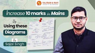 How to incorporate Diagrams to score Extra 10 marks in UPSC Mains? (Last 2-Weeks Strategy)