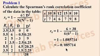 Correlation Statistics 2: Spearman's Rank Correlation Coefficient(Tied Ranks)