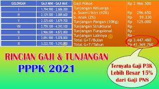 Gaji PPPK dan Tunjangan Guru 2021 | TERNYATA Gaji PPPK Lebih BESAR dari Gaji PNS | Juan Kefi