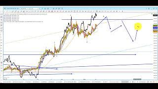 Elliott Wave Analysis of $HUI, $XAU, Gold, Silver as of 17th may 2024
