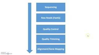 01 Introduction to analysis of next generation sequencing data