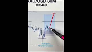 The BEST Wealth Building Strategy for 2025 *LIVE TRADING UPDATE* XAUUSD #GOLD #FOREX