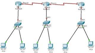 Routing Information protocol  RIP(V1 & V2) IP routing  on Cisco Packet tracer