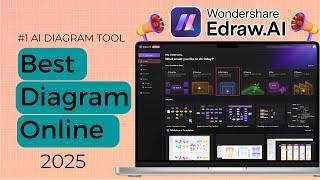 Edraw AI: The Ultimate Online AI Diagraming Tool Review 2025