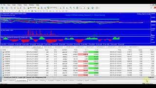 The Best MT4 EA Forex Trading Robot for Small Accounts! HUGE profits!!