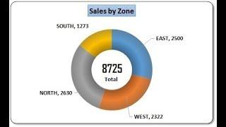 Info-graphics: Ring Chart in Excel