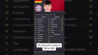 You NEED To Sign This FM23 Wonderkid! 