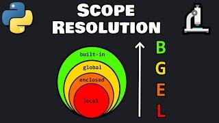 What is Python scope resolution? 