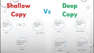 Shallow Copy Vs  Deep Copy |  Java | OOPs concept