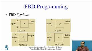 PLC Functional Block Diagram basics