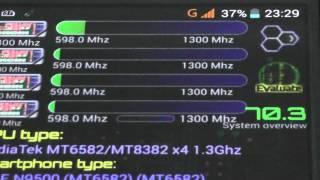 MPAI N9500 16 cores ( 2 x MTK 6592 ) CPU identifier Test