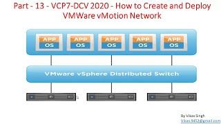 Part - 13 - VCP7-DCV 2020 - How to Create and Deploy VMWare vMotion Network