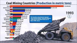 Top 20 Countries in Coal (Mining/Production) in the world